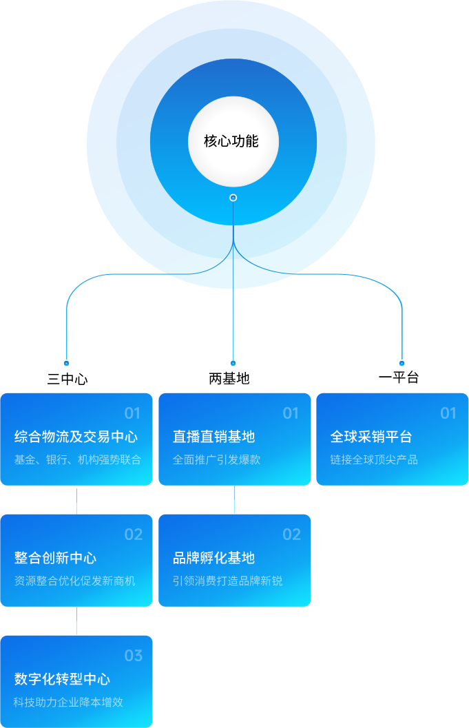 怡亞通供應鏈