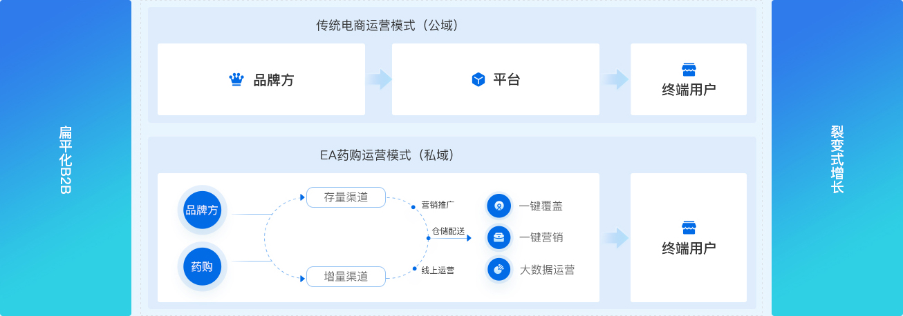 數字化品牌引擎