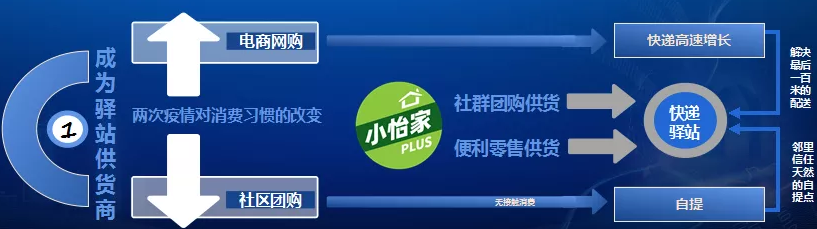 融桂怡亞通——“雙百行動”示范企業(yè) 