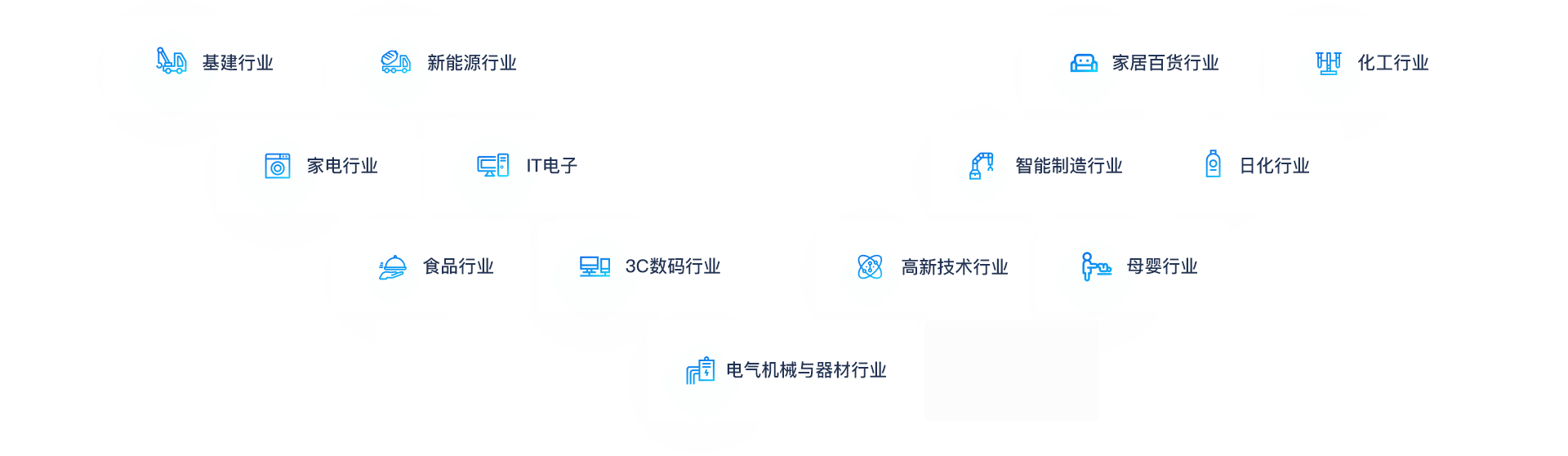 助力各行業企業轉型升級、做大做強