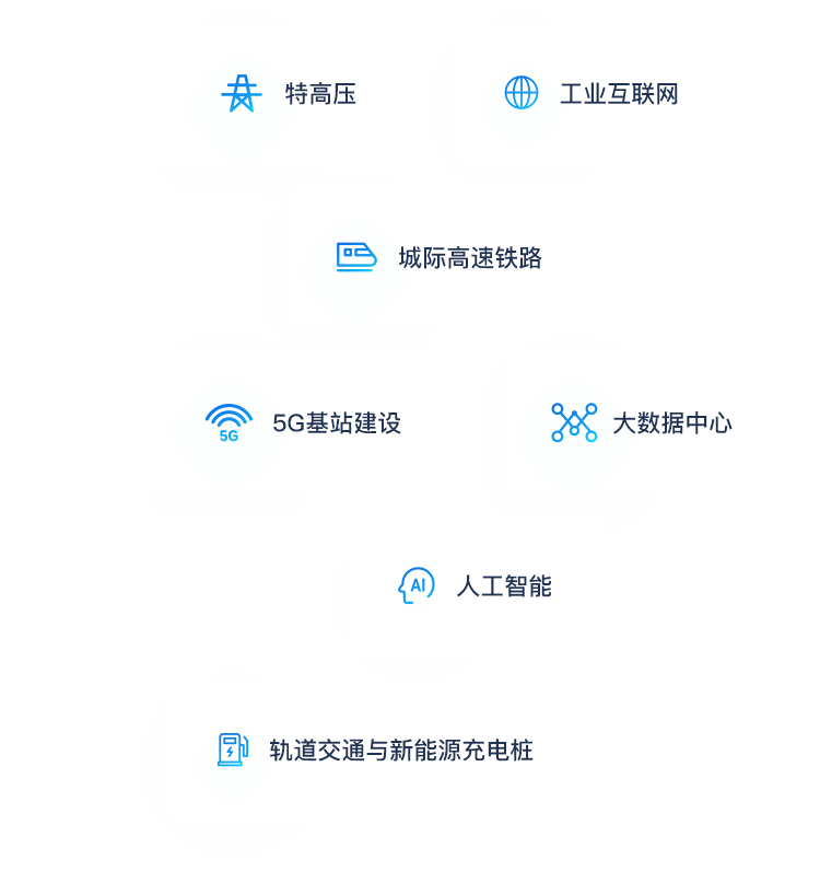 新基建產業鏈布局