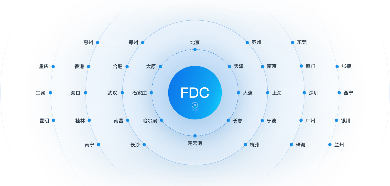 全面配送網點(FDC)