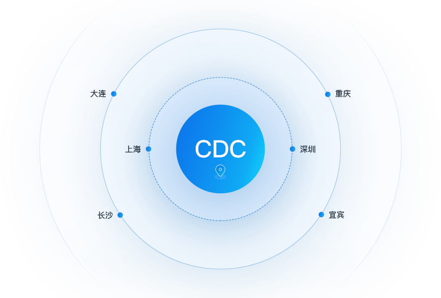 供應鏈物流整合中心(CDC)