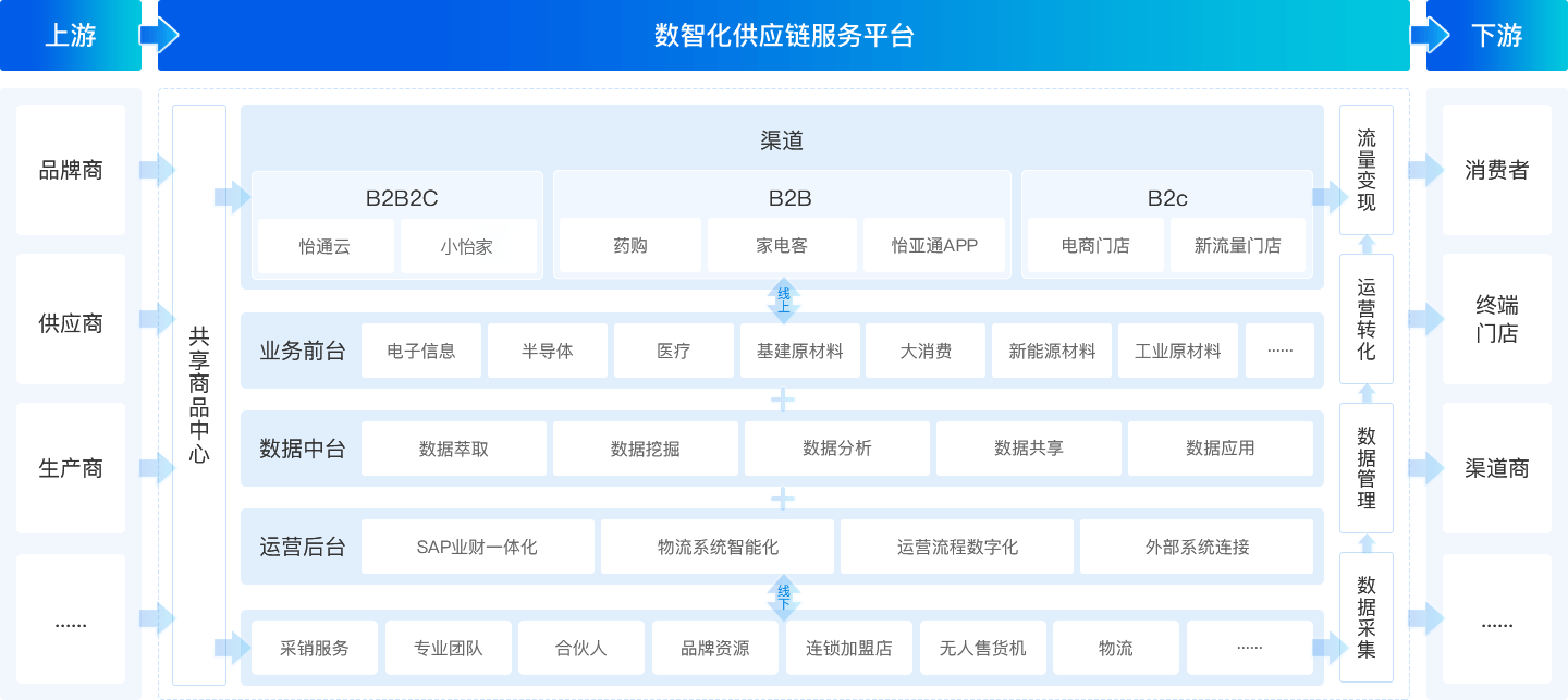 全程供應(yīng)鏈服務(wù)全景圖